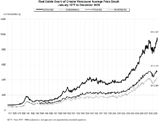 Jan 2010 Graph