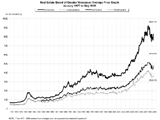 june 09 graph