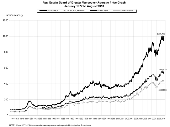 Sept 2010 Graph